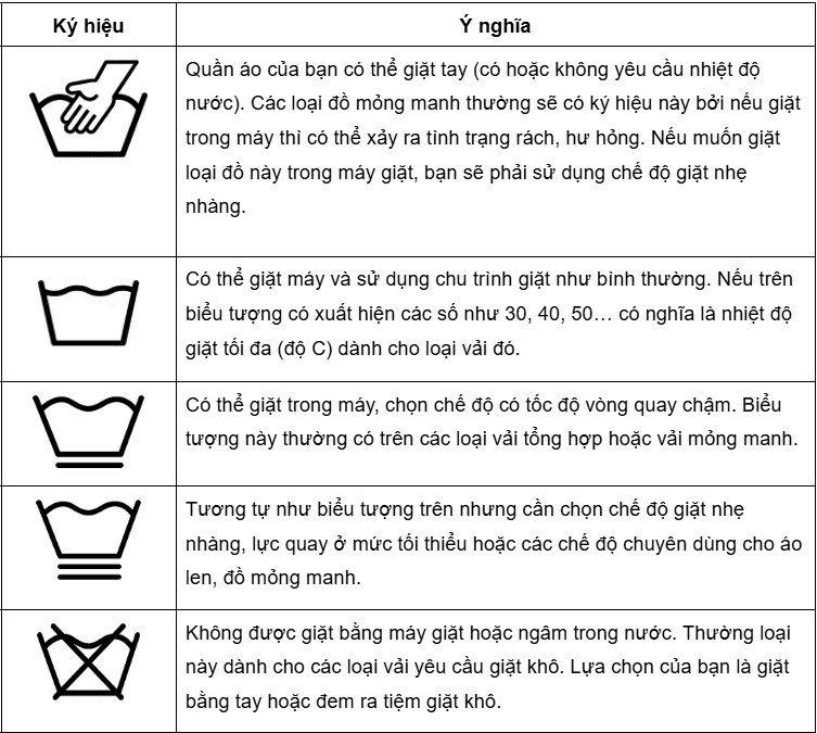 Nhóm ký hiệu giặt