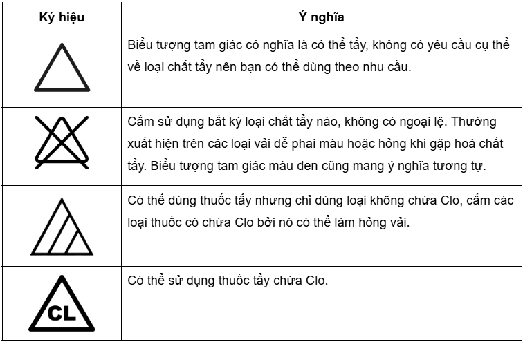 Nhóm ký hiệu tẩy
