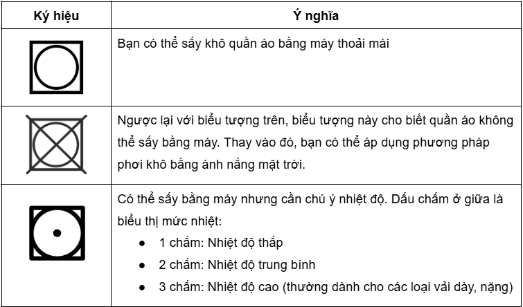 Nhóm ký hiệu sấy