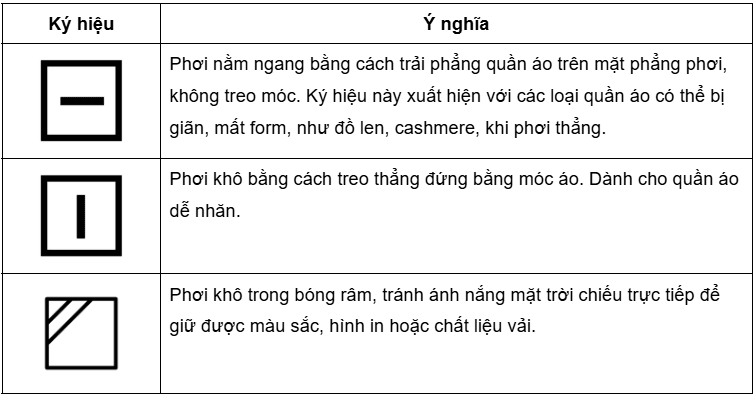 Nhóm ký hiệu phơi