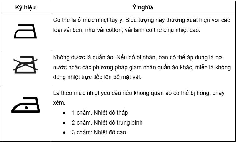 Nhóm ký hiệu là