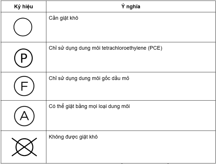 Nhóm ký hiệu giặt khô